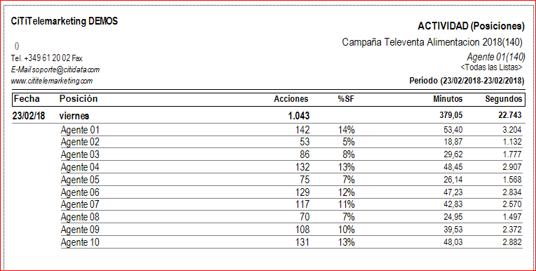 Informe actividad 3